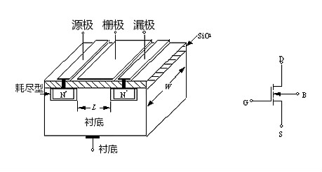 MOS管示意圖，構(gòu)造