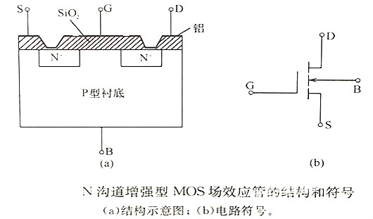 MOS管結(jié)構(gòu)原理