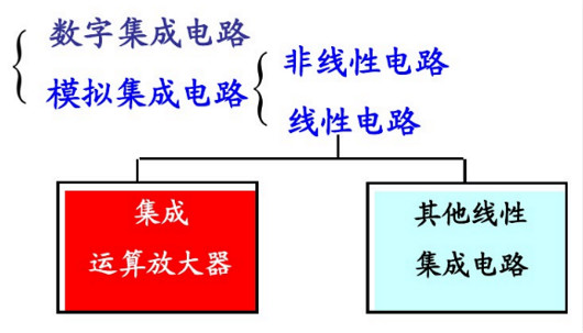 場(chǎng)效應(yīng)管集成運(yùn)放