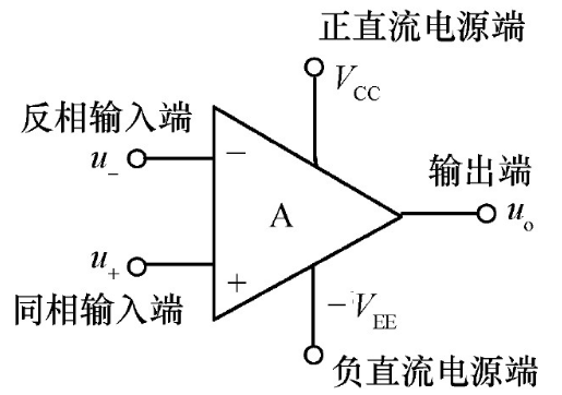 場(chǎng)效應(yīng)管集成運(yùn)放