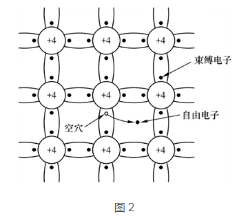 三極管和MOS管工作原理