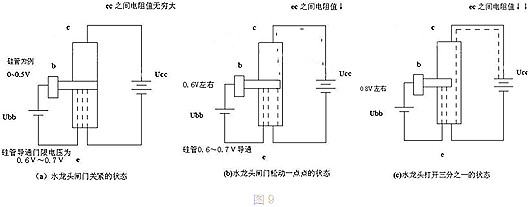 三極管和MOS管工作原理