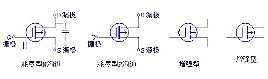 三極管，場效應管，IGBT