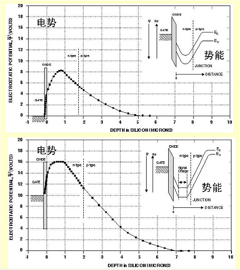 MOS電容器工作原理