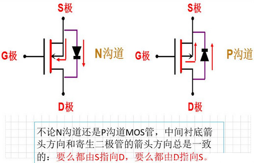 三極管,MOS管,工作狀態(tài)