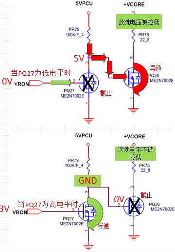 三極管,MOS管,工作狀態(tài)