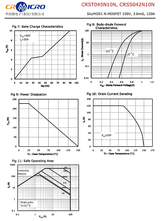 CRSS042N10N參數(shù)