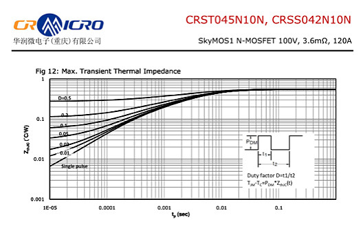 CRSS042N10N參數(shù)