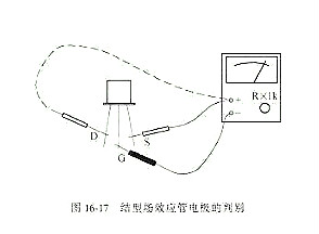 判斷場效應(yīng)管的質(zhì)量