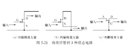 場(chǎng)效應(yīng)管，偏置電路