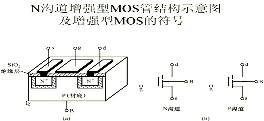 場(chǎng)效應(yīng)管，內(nèi)部載流子的運(yùn)動(dòng)