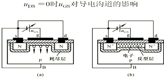 場(chǎng)效應(yīng)管，內(nèi)部載流子的運(yùn)動(dòng)