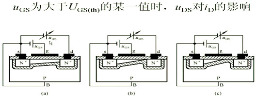 場(chǎng)效應(yīng)管，內(nèi)部載流子的運(yùn)動(dòng)