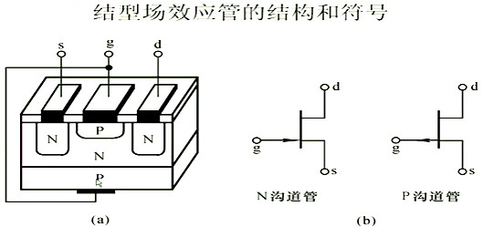 場(chǎng)效應(yīng)管，內(nèi)部載流子的運(yùn)動(dòng)