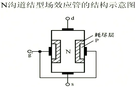 場(chǎng)效應(yīng)管，內(nèi)部載流子的運(yùn)動(dòng)