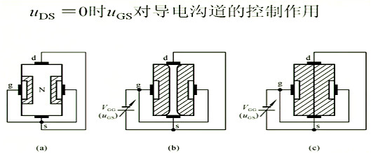 場(chǎng)效應(yīng)管，內(nèi)部載流子的運(yùn)動(dòng)