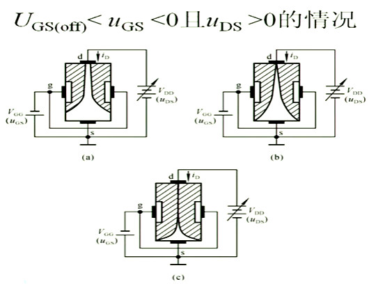場(chǎng)效應(yīng)管，內(nèi)部載流子的運(yùn)動(dòng)