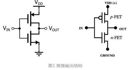 MOS，推挽輸出