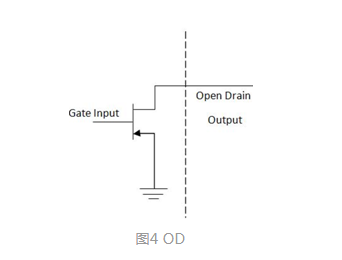 MOS，推挽輸出