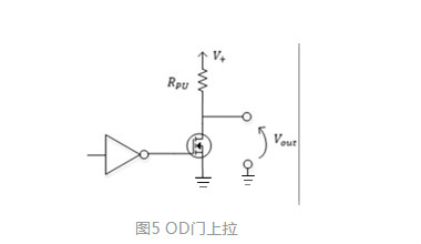 MOS，推挽輸出