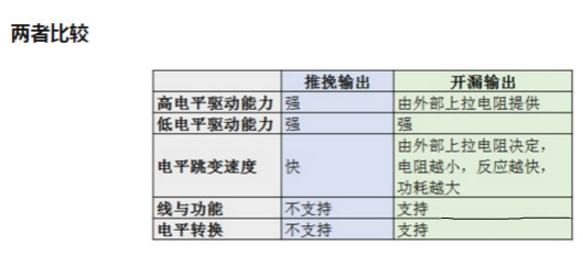 MOS，推挽輸出