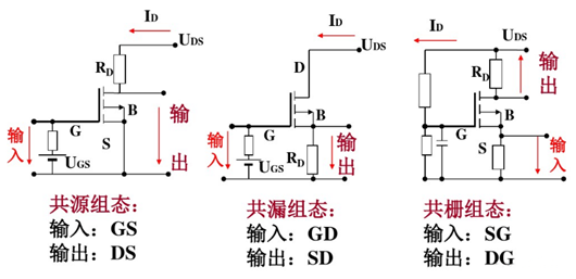 場效應(yīng)管放大電路特點(diǎn) 