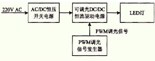 MOS管調(diào)光電路