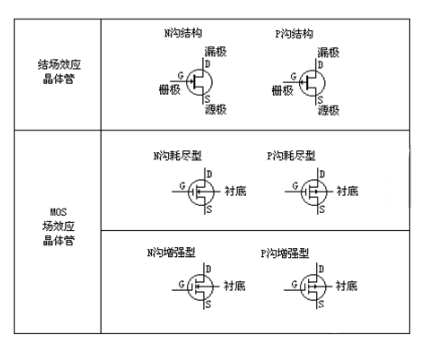 場效應(yīng)管型號(hào)識(shí)別