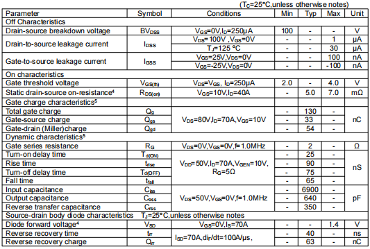 100v150a場效應管,KNB2810A