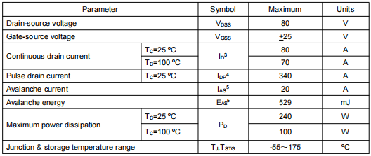 75nf75場效應(yīng)管代換,參數(shù),引腳圖