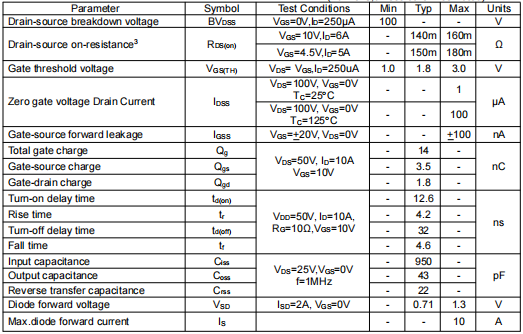 9A 100V場(chǎng)效應(yīng)管,KNX4810A參數(shù)